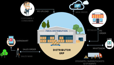 KARGO POJMOVNIK: Distributivni kanal (fizički + trgovački)